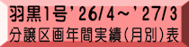  羽黒１号'26/4～'27/3 分譲区画年間実績(月別)表