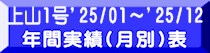 上山1号’25/1～'25/12