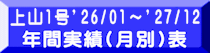 上山1号’26/1～'26/12