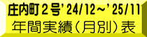 庄内町2号’24/12～'25/11 　年間実績（月別）表