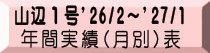 山辺1号'26/2～'27/1   年間実績（月別）表
